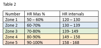 HR calculating 2