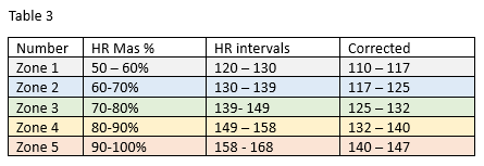 HR calculating 1