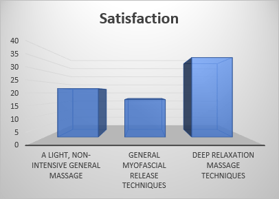 Clients Satisfaction